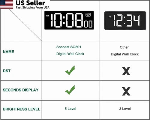 LED Digital Wall Clock for Soobest (10.2")