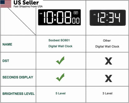 LED Digital Wall Clock for Soobest (10.2")