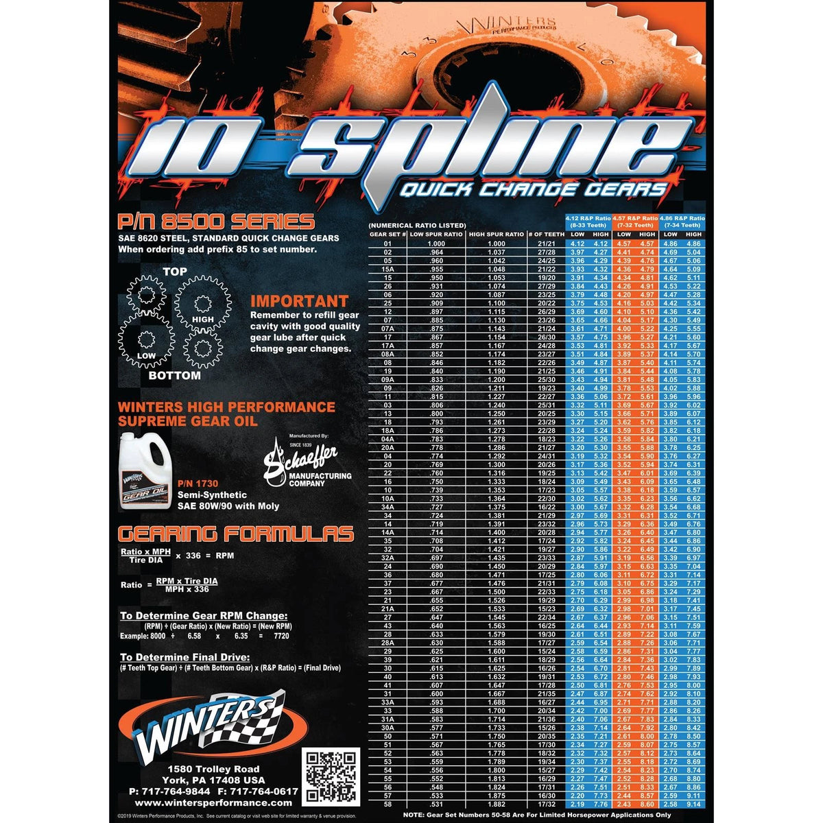 Quick Change Gear Set for Winters 8516 (10 Spline, 18/24 Teeth) 8516R