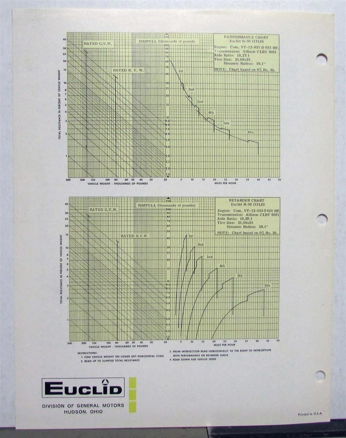 Rear Dump for Euclid 50 Ton R-50 (1966)