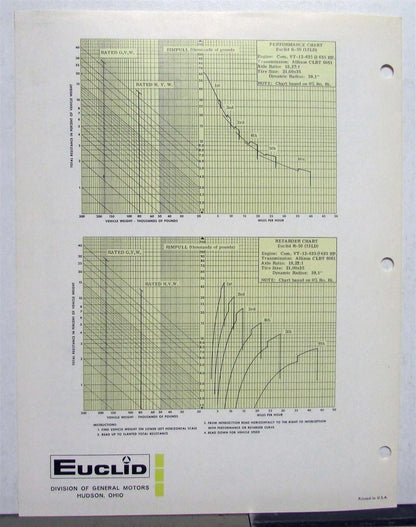 Rear Dump for Euclid 50 Ton R-50 (1966)