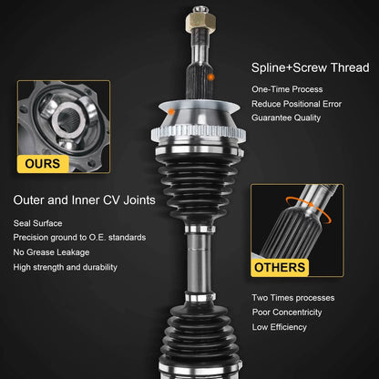 A-Premium Pair Front CV Axle Assy for Dodge Durango Dakota (1997–1999) 4882691, 66-3232
