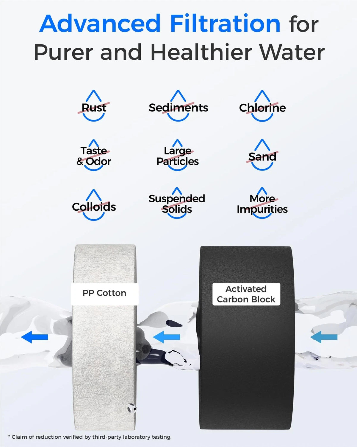 Waterdrop G2CF Filter for G2 & G2P600 (Pack of 1)