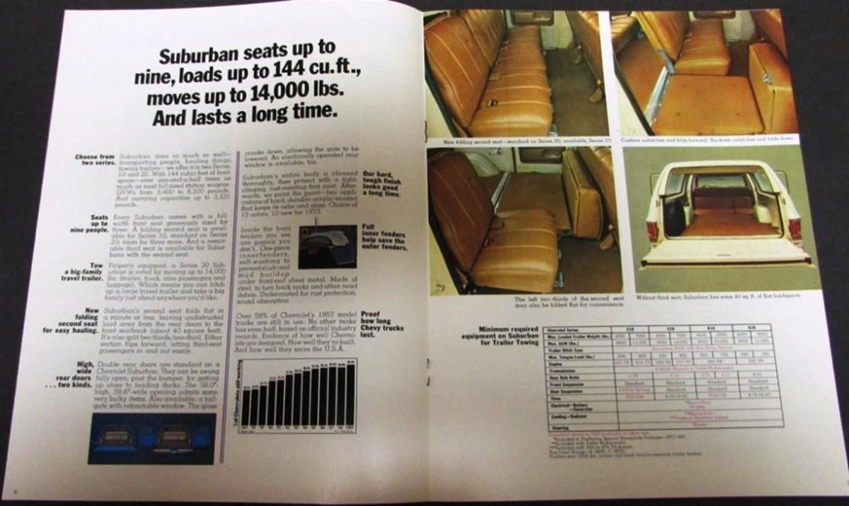Sales Brochure for Chevrolet Suburban Truck (1973)
