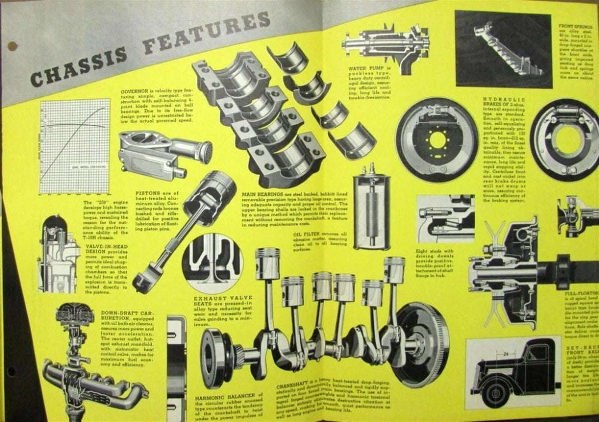 GMC Truck Model T18H Sales Brochure Folder (1936)