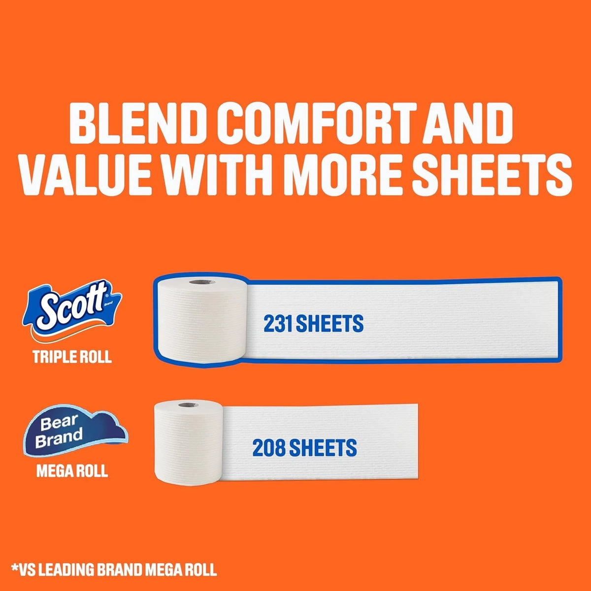 12 Double Roll Toilet Paper for Scott 47618
