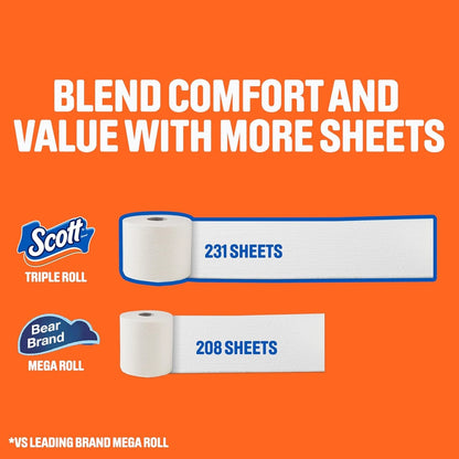 12 Double Roll Toilet Paper for Scott 47618