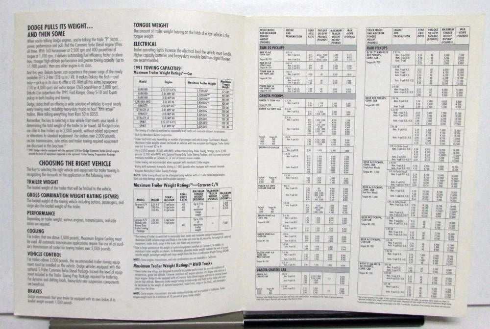 Trailer Towing Guide for Dodge Ram 50 Pickup Dakota Caravan Dynasty (1991)