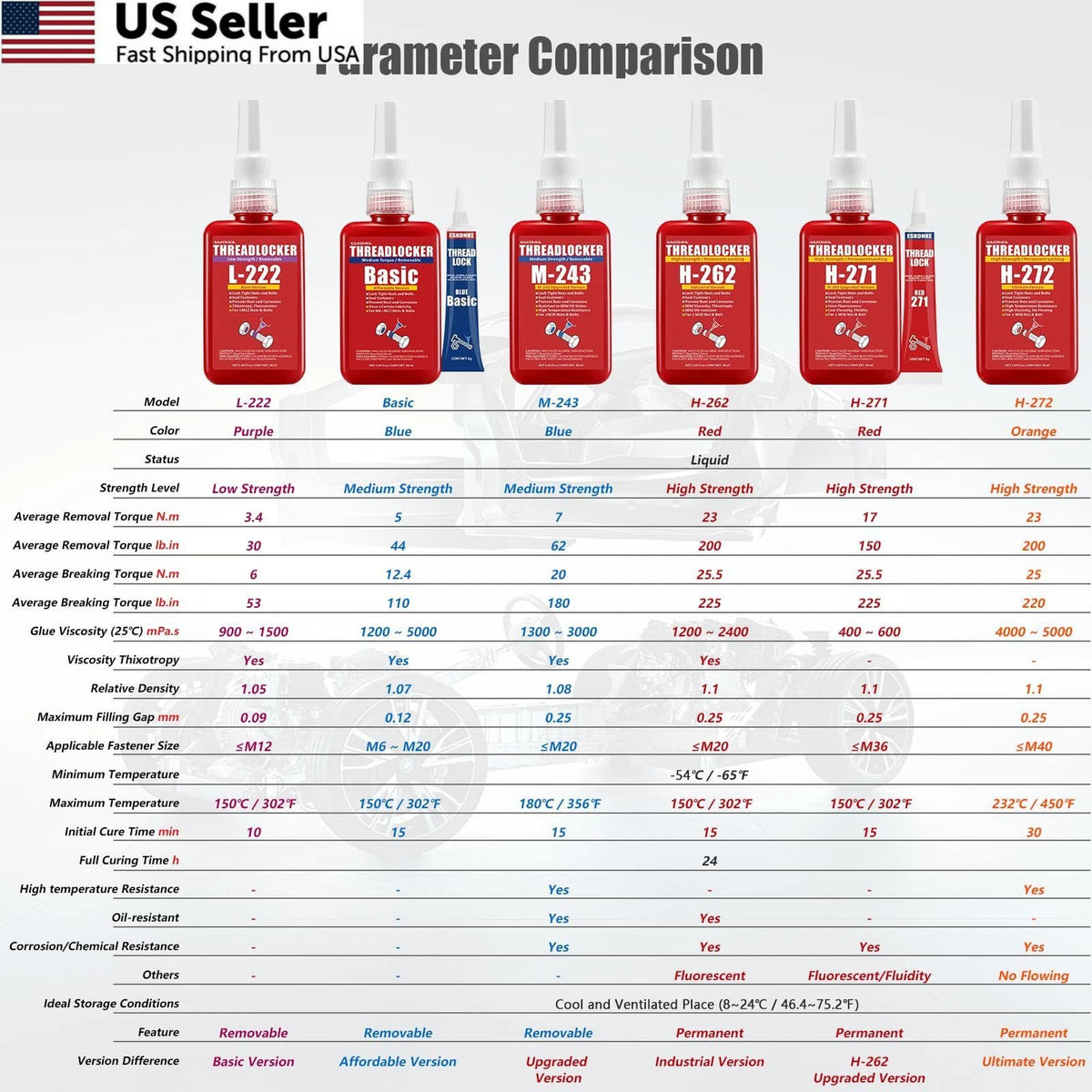 2 Pack Thread Locker Blue 243 & Red 271 for Automotive Use