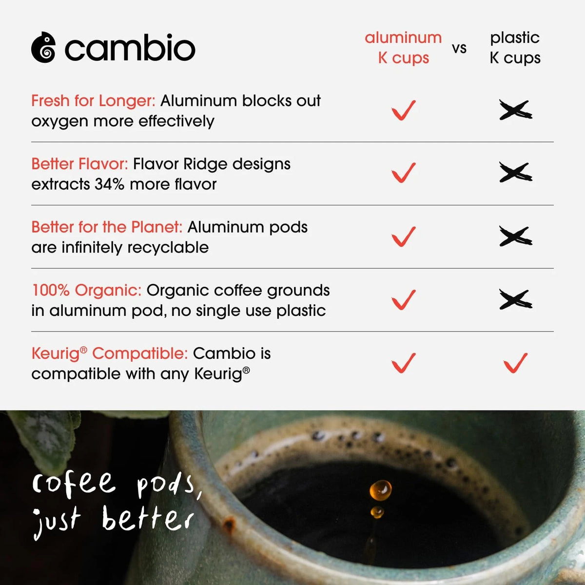 10 Count Organic Coffee Pods for Donut Blend Light Roast