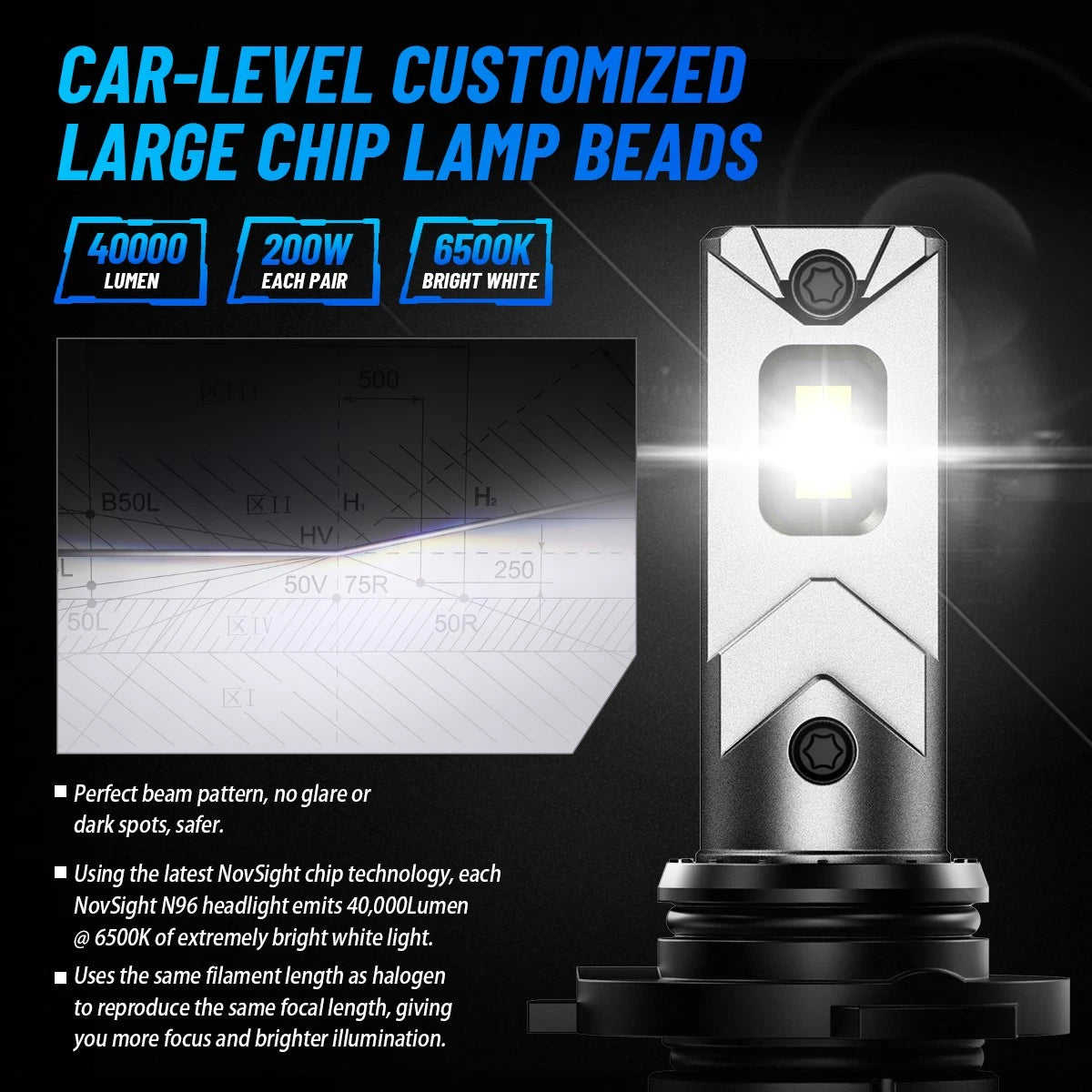 2X NOV A500-N96-9005 LED Headlight Bulbs for Automotive