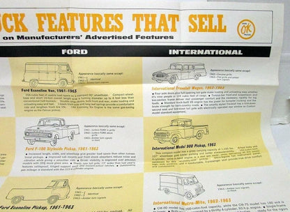 1966 Chevrolet Trucks Dealer Poster