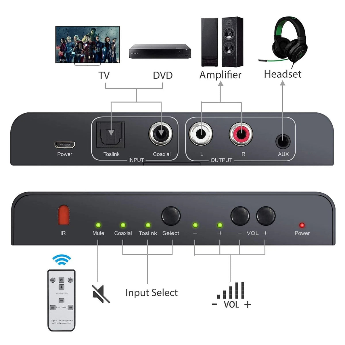 Digital to Analog Audio Converter with IR Remote Control for