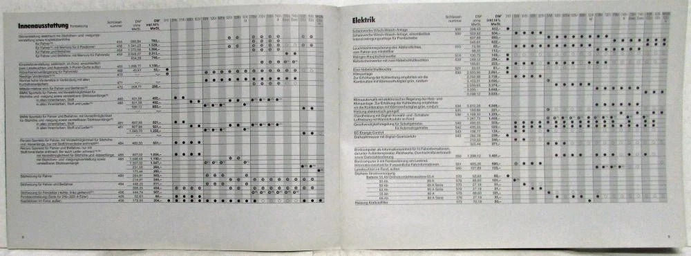 1984 BMW Car Pricing Program Brochure - German Text