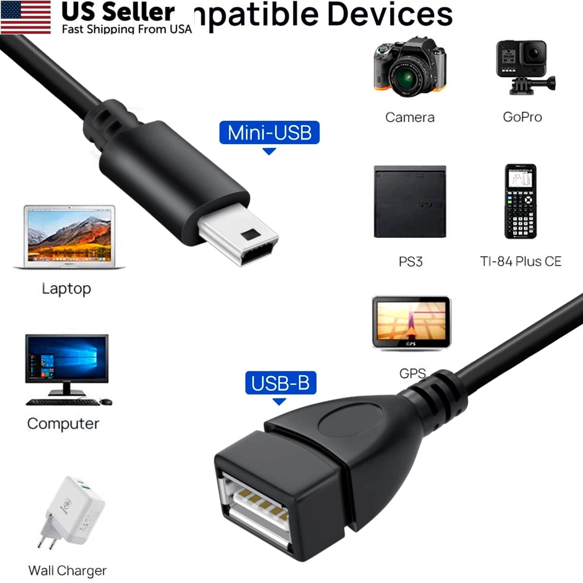 Mini USB OTG Cable for Digital Cameras (1 Pack, Black)