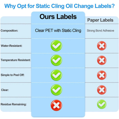 120 Pcs Oil Change Sticker Static Cling 2”x 2”