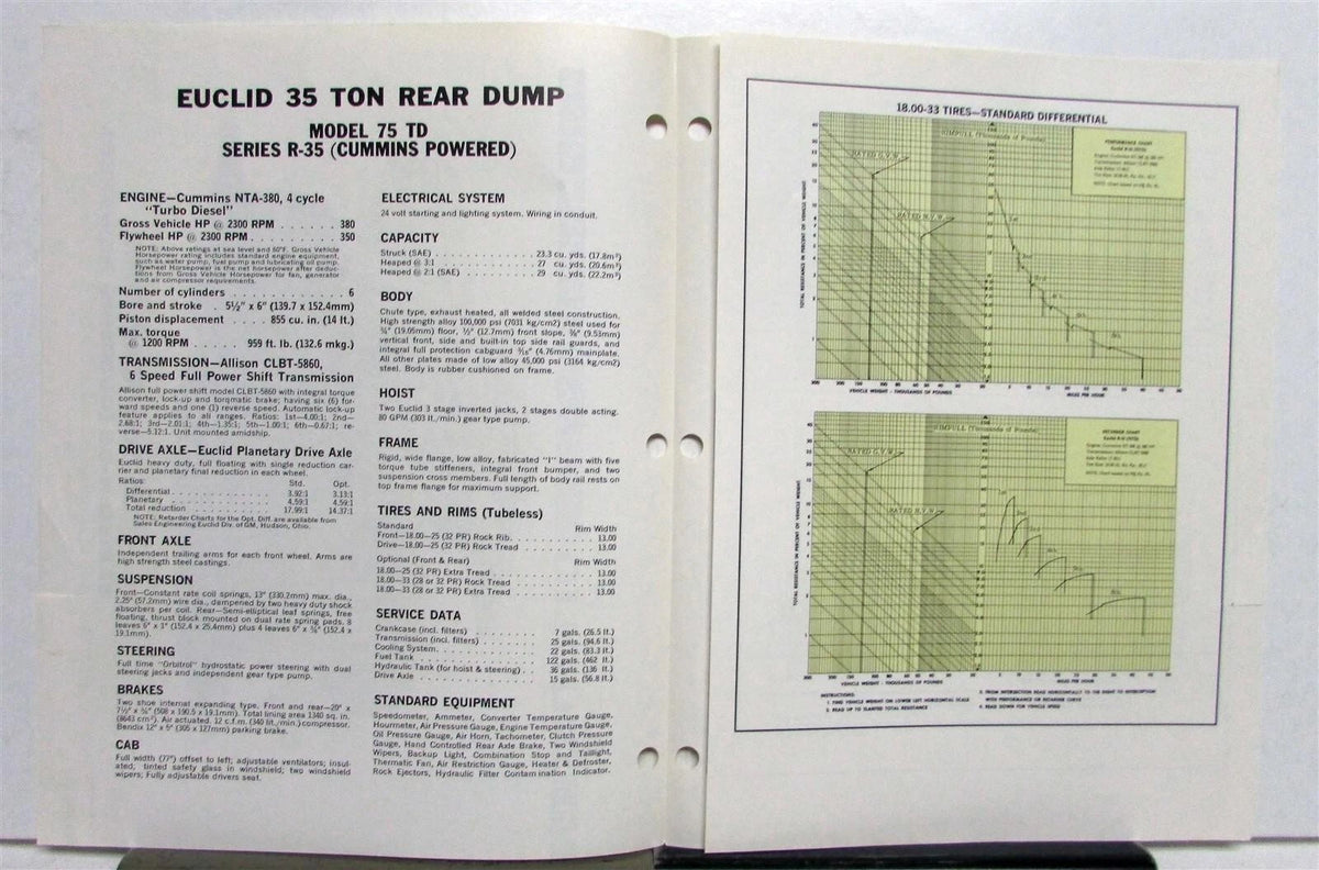 Rear Dump for Euclid 35 Ton R-35 (1967)