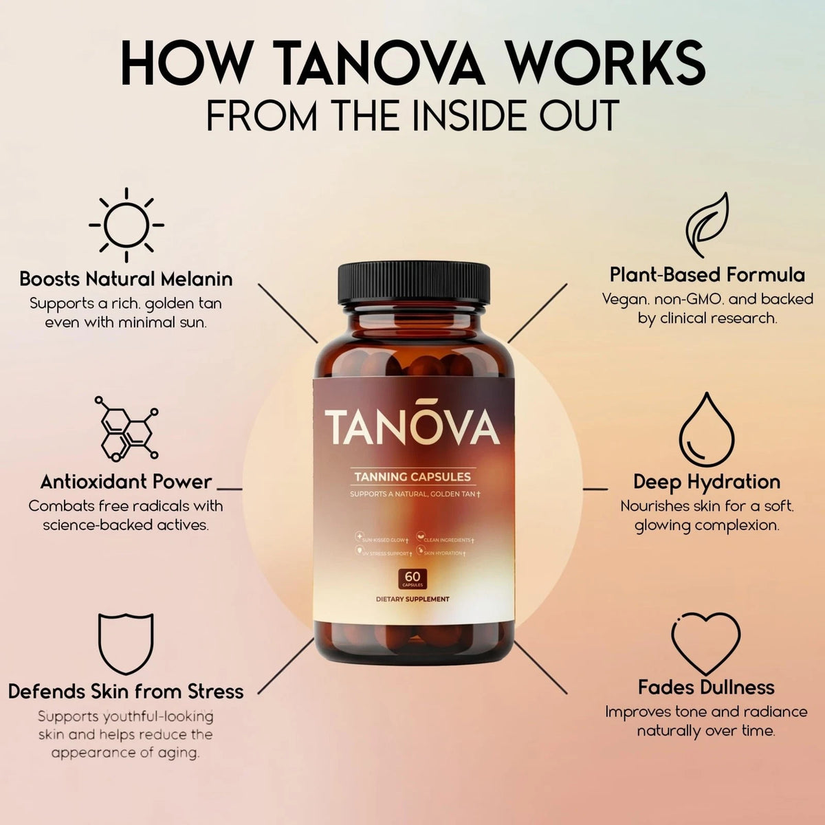 Tanova Tanning Pills for Natural Golden Glow, 60 Count (Pack of 1)
