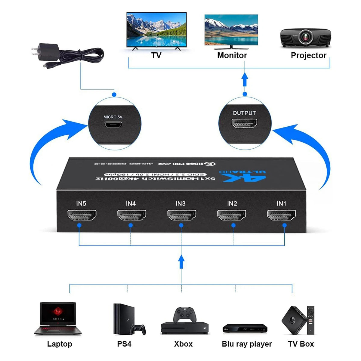 5x1 HDMI Switch Adapter for 4K@60Hz with IR Remote