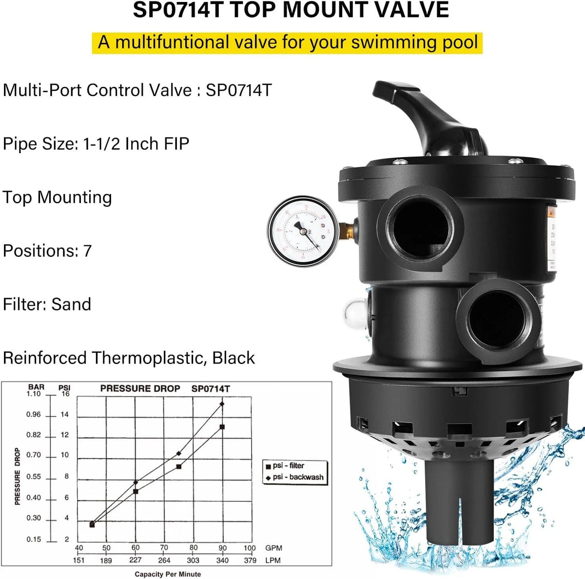 Top-Mount Multi Port Valve for Hayward Sand Filter SP714, SP714B, SP714A