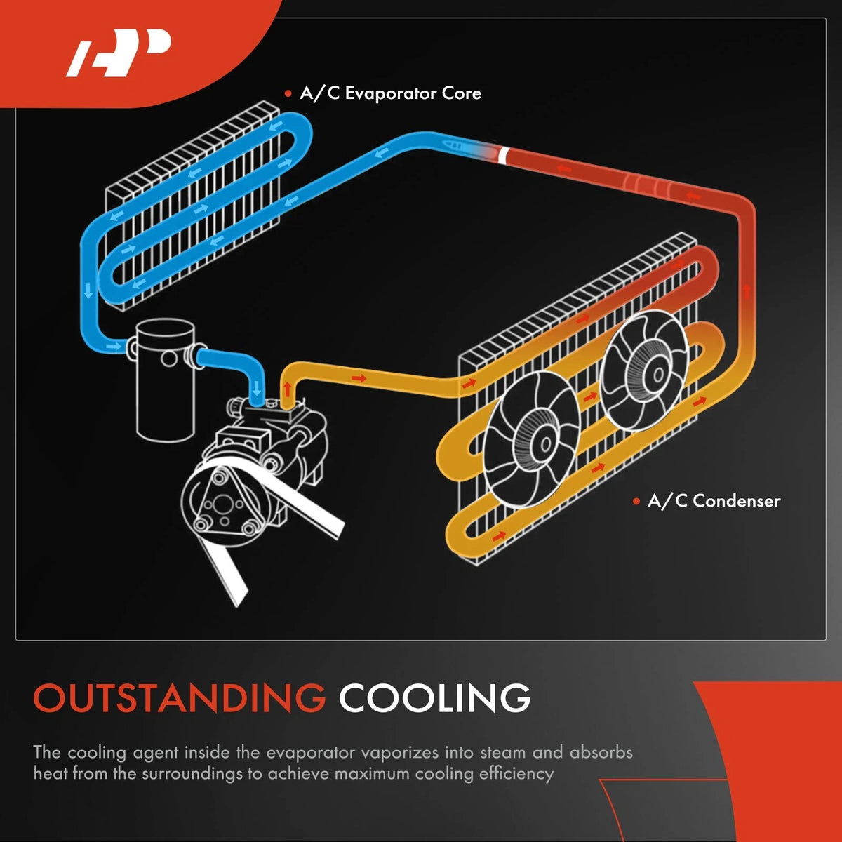 A-Premium Rear A/C Evaporator Core for Lexus GX470 (2003–2009) 8850144080, EV939754PFC