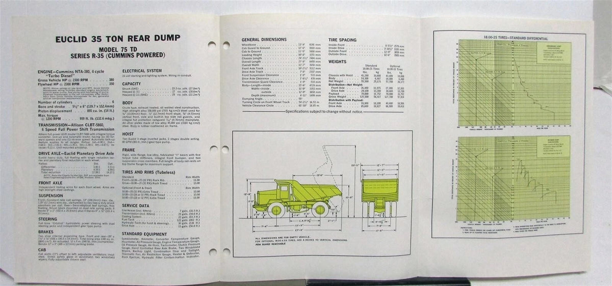 Rear Dump for Euclid 35 Ton R-35 (1967)