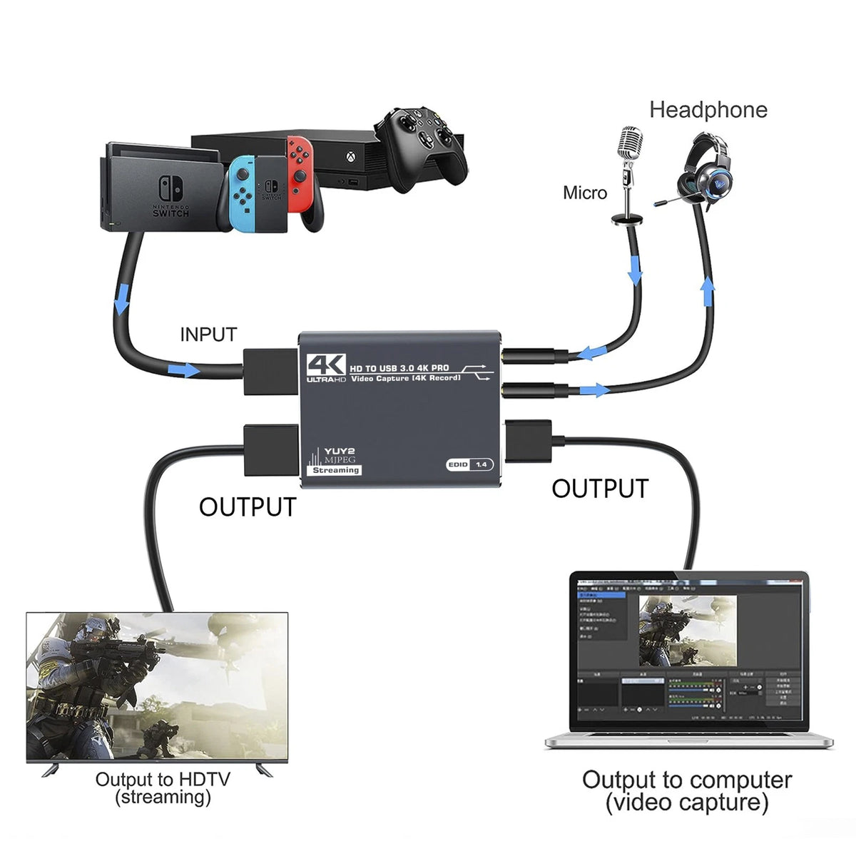 HDMI Acquisition Card for PS4 (E201-B090)