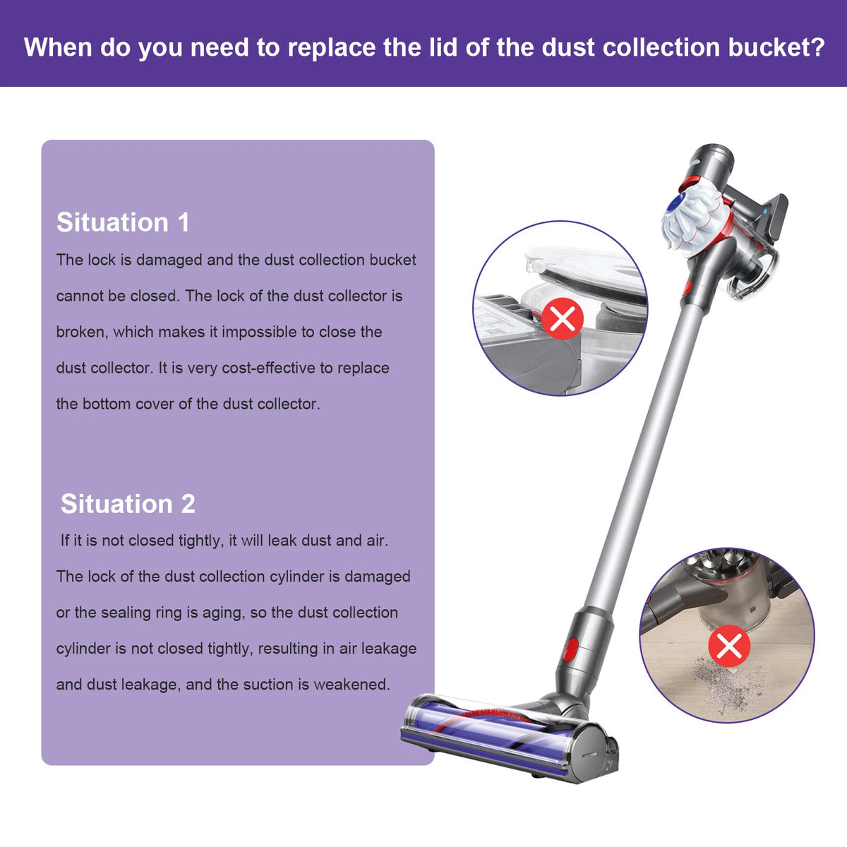 Dust Bin Lid Cap for Dyson V7/V8 Vacuum Cleaner