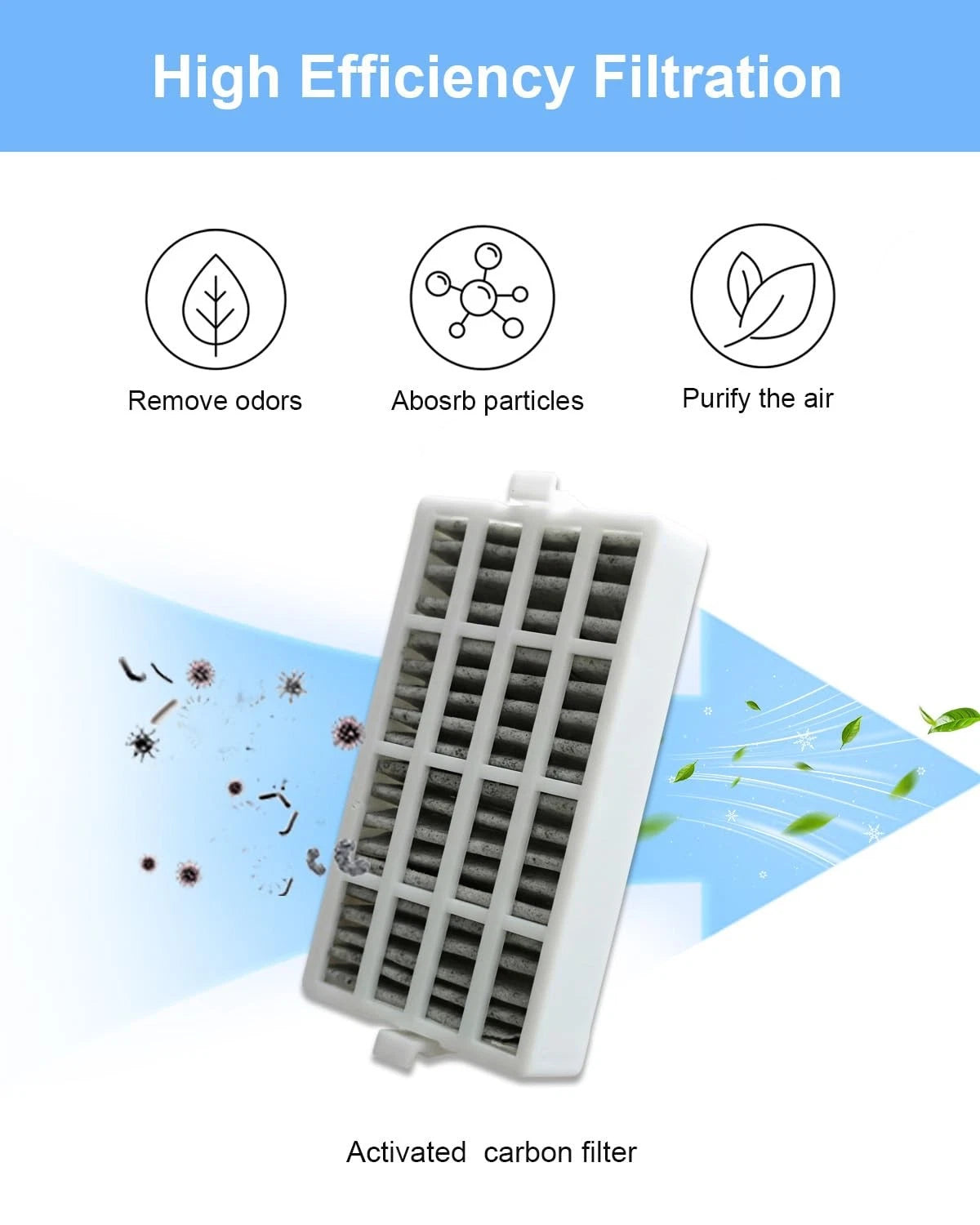 Refrigerator Air Filter Replacement for Compatible Models (W10311524)