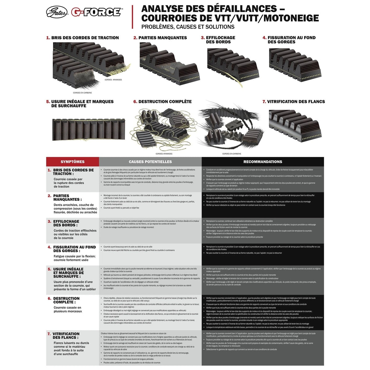 G-Force CVT Drive Belt for (210234, 40G3569)