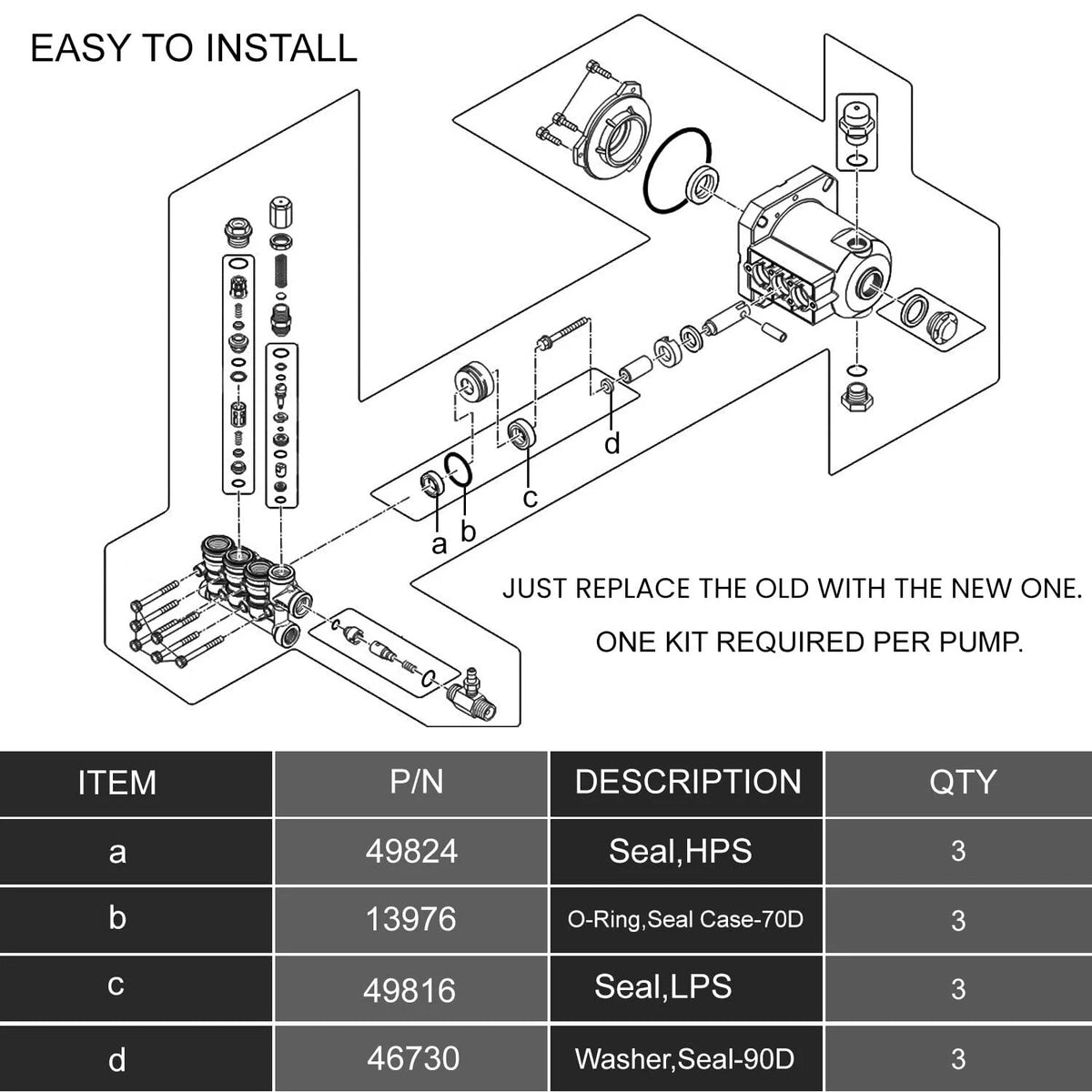 Rubber Seal Kit for CAT Pump 4DNX Pumps (12pcs)
