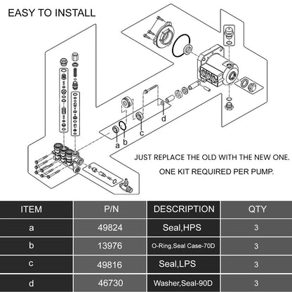 Rubber Seal Kit for CAT Pump 4DNX Pumps (12pcs)