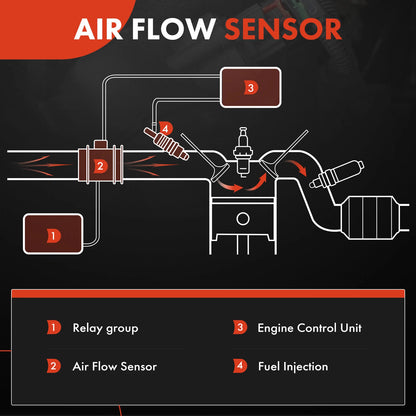 Mass Air Flow Sensor for Mercedes-Benz W211 E320 (2005–2006) 6460940048, A6460940048, 0281002535, MAS0427