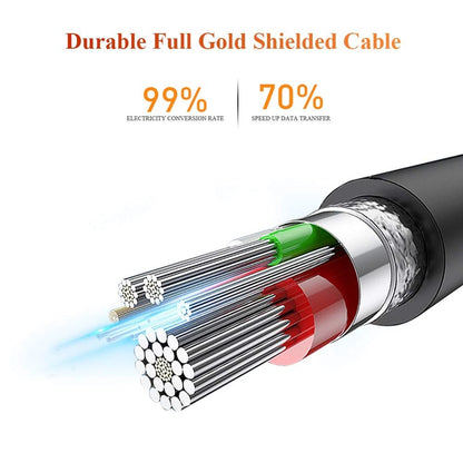 2X USB Splitter for Dual Female Y Charging Hub