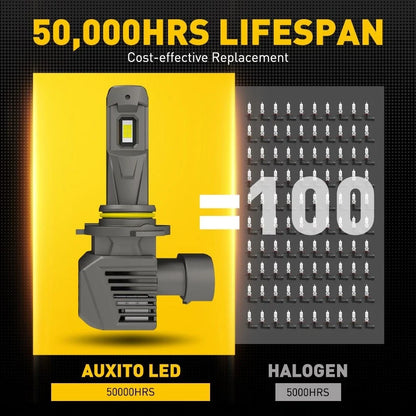 2X 9005 LED Headlight Bulbs Conversion Kit for