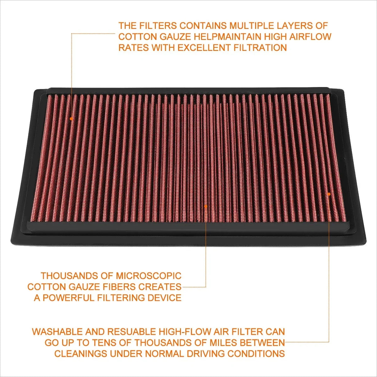 Multilayer Reusable Air Filter Panel for 2007-2010 Jeep Compass/Patriot/Caliber