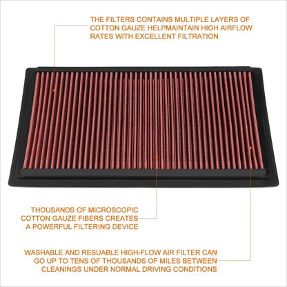 Multilayer Reusable Air Filter Panel for 2007-2010 Jeep Compass/Patriot/Caliber