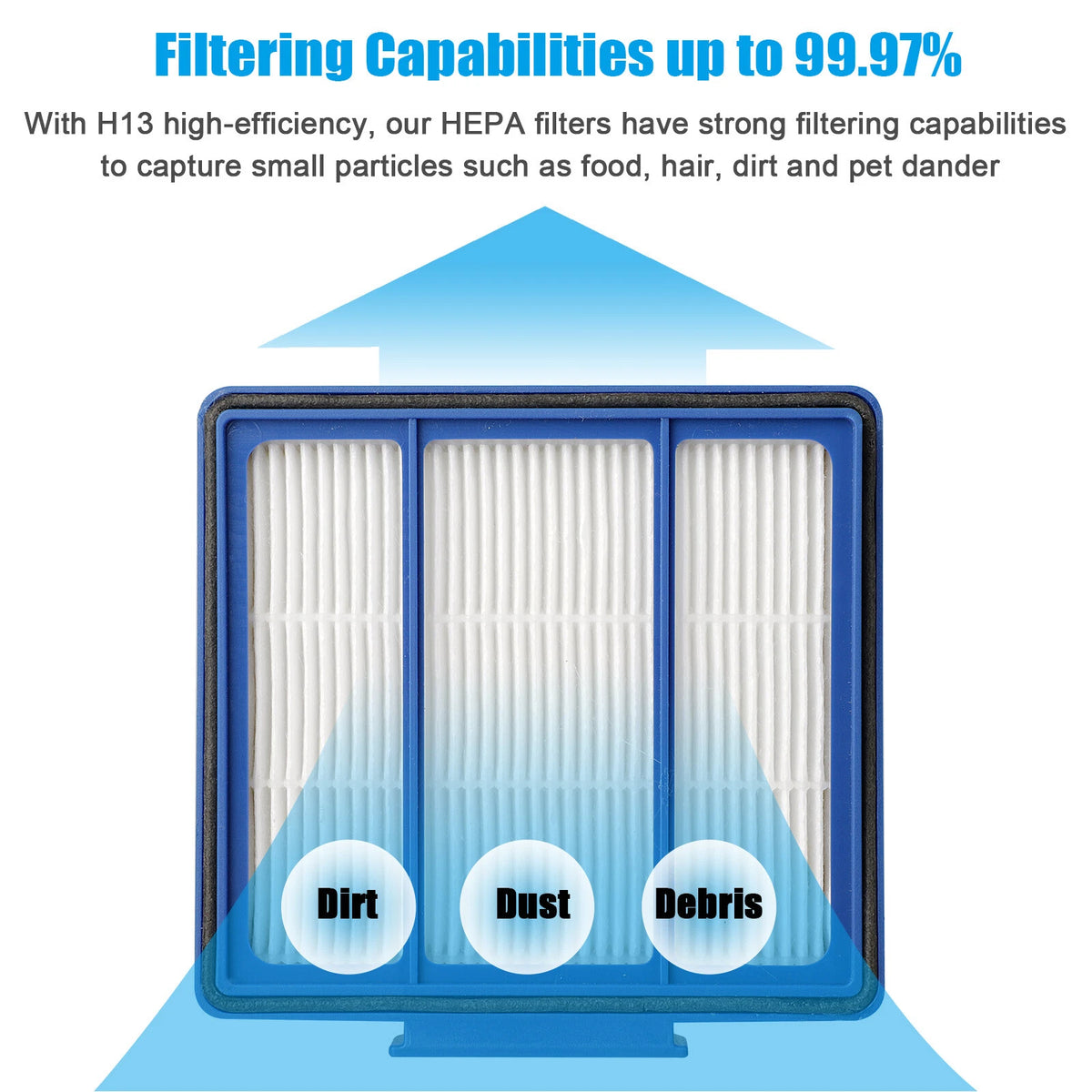 14X Cleaning Brush Filter Kit for Shark IQ R101AE