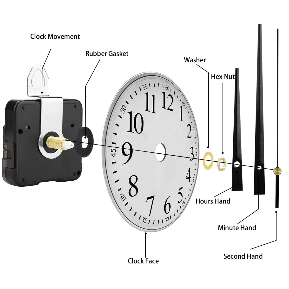 3X Quartz Clock Movement Mechanism Replacement Parts Kit