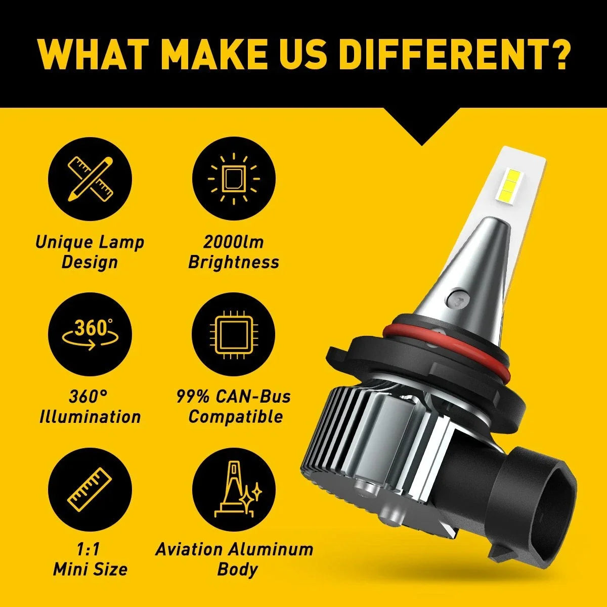 2X 9145 H10 LED Fog Light Bulbs for Multiple Models (9140, 9045, 9155, 9040)