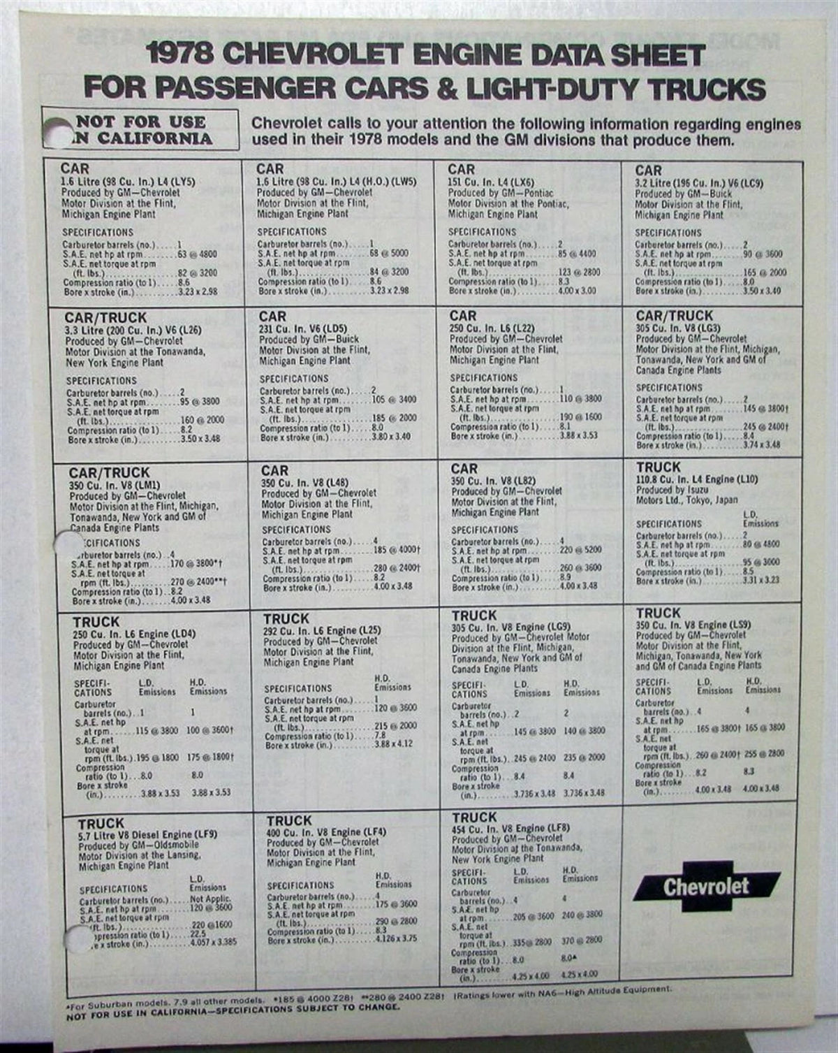 Engine Data Sheet for Chevrolet Cars & Light Duty Trucks (1978)