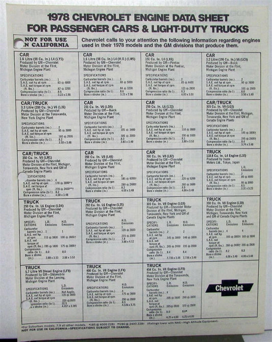 Engine Data Sheet for Chevrolet Cars & Light Duty Trucks (1978)