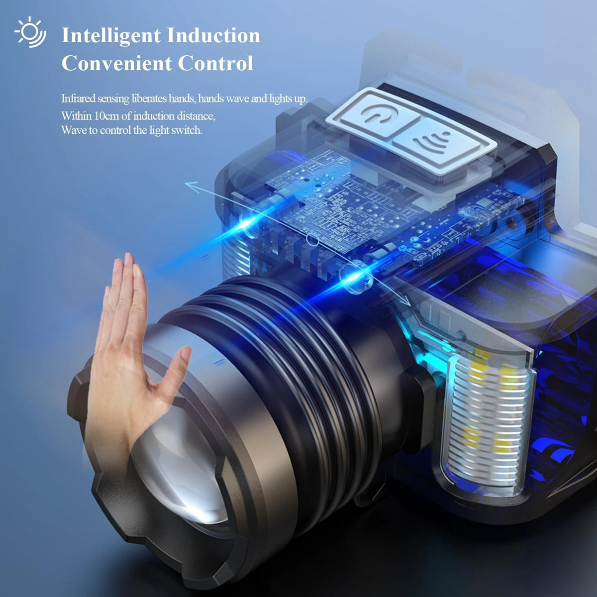 2X Rechargeable 30W LED Headlamp for Adjustable Use (2010–2023)