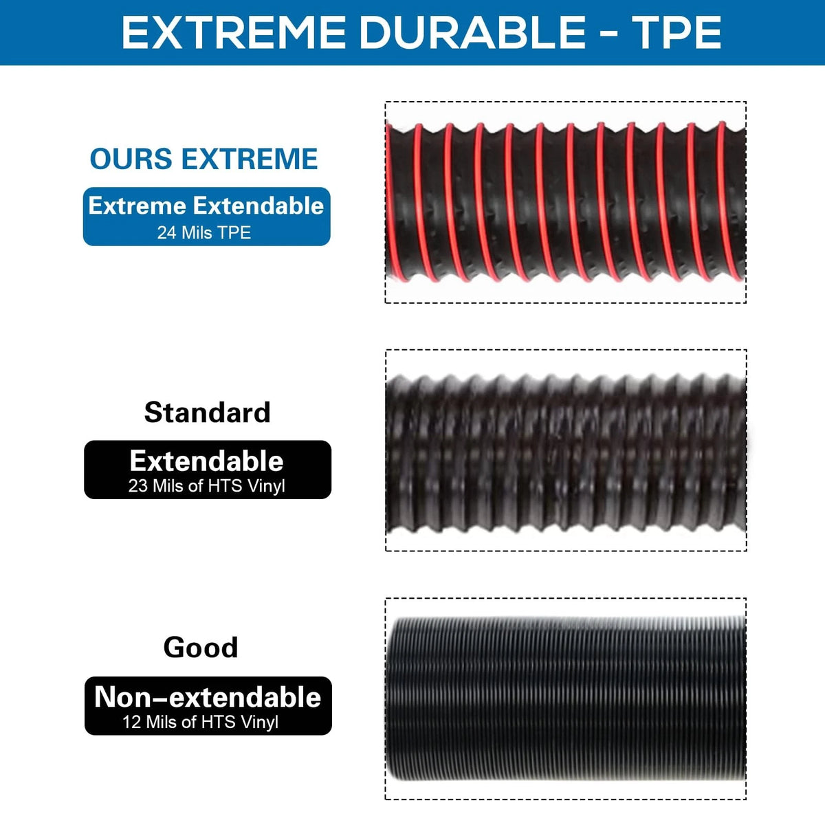 20FT RV Sewer Hose Extension for RVs (Heavy Duty, Abrasion & Crush Resistant)