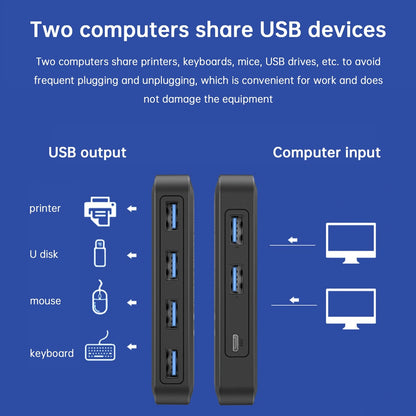USB3.0 Switcher for Dual Computers (E201-B091)