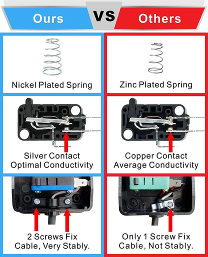 2X Momentary Foot Pedal Switch for AC Applications (110V, 5A)