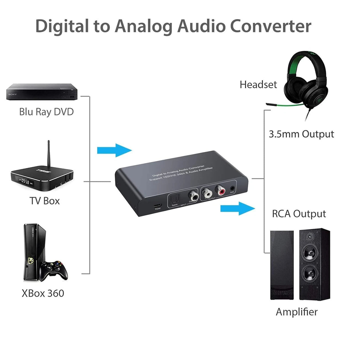 Digital to Analog Audio Converter with IR Remote Control for