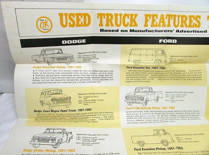 1966 Chevrolet Trucks Dealer Poster