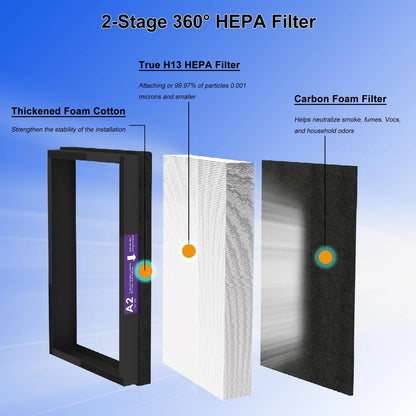 2 Pack HEPA Replacement Filter for 4.6" x 8.8" x 13.6"
