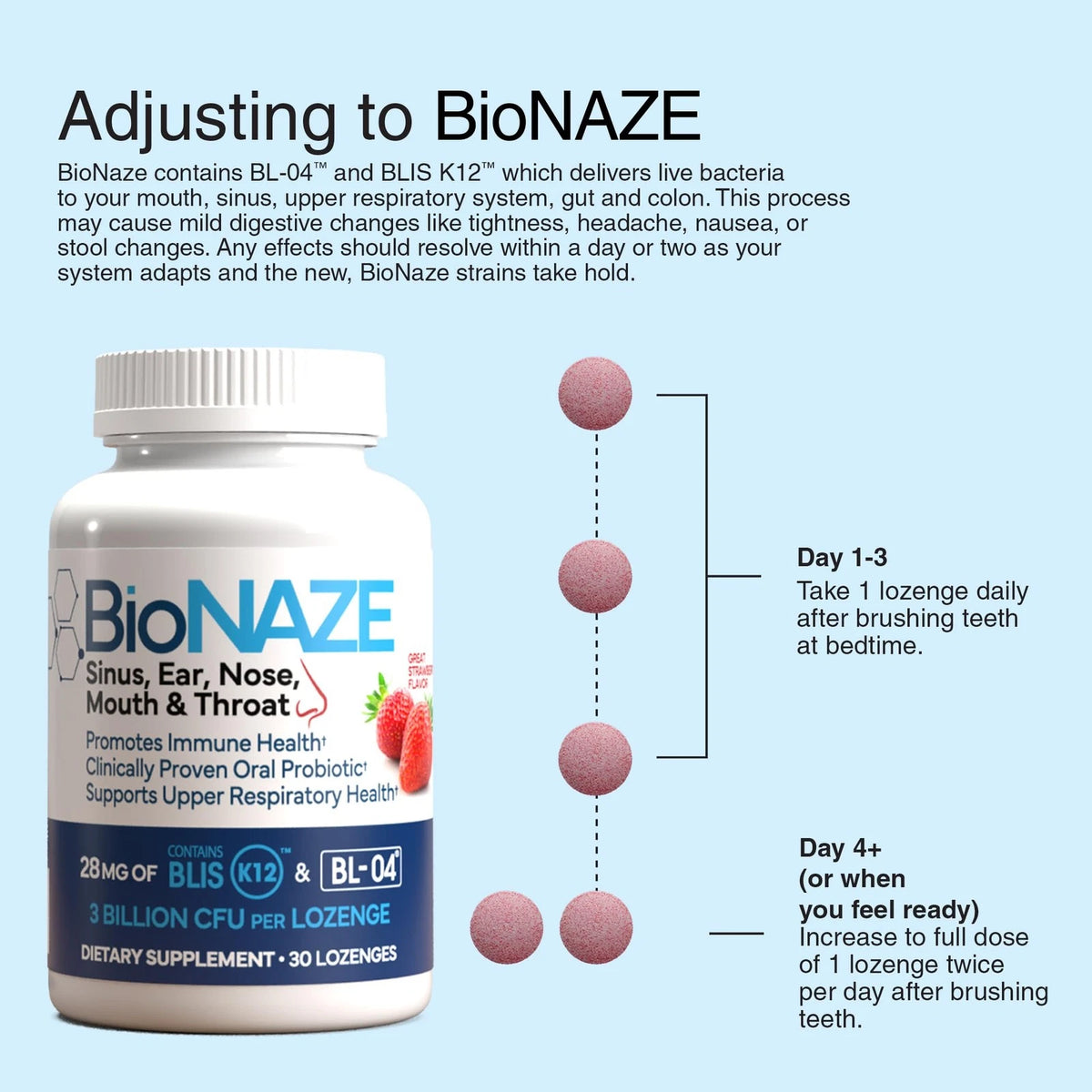 BioNaze Oral Probiotic BLIS K12 & BL-04 for Sinus (30 Count)